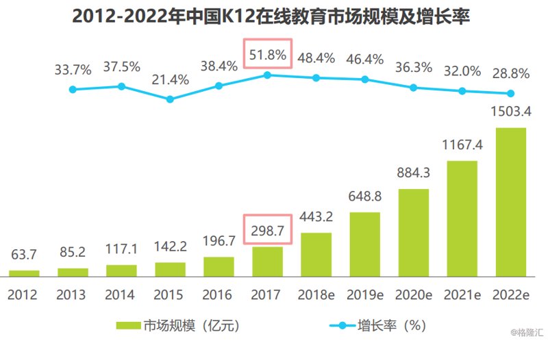 在线课程教学平台的利弊分析
